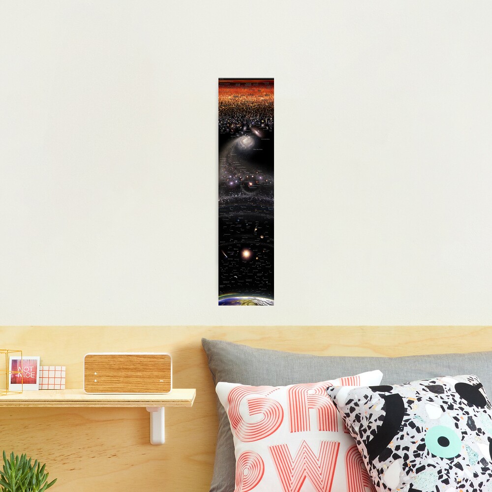 VERTICAL MAP OF THE UNIVERSE ENG (May 2022 Update!) *RECOMMENDED* Photographic Print