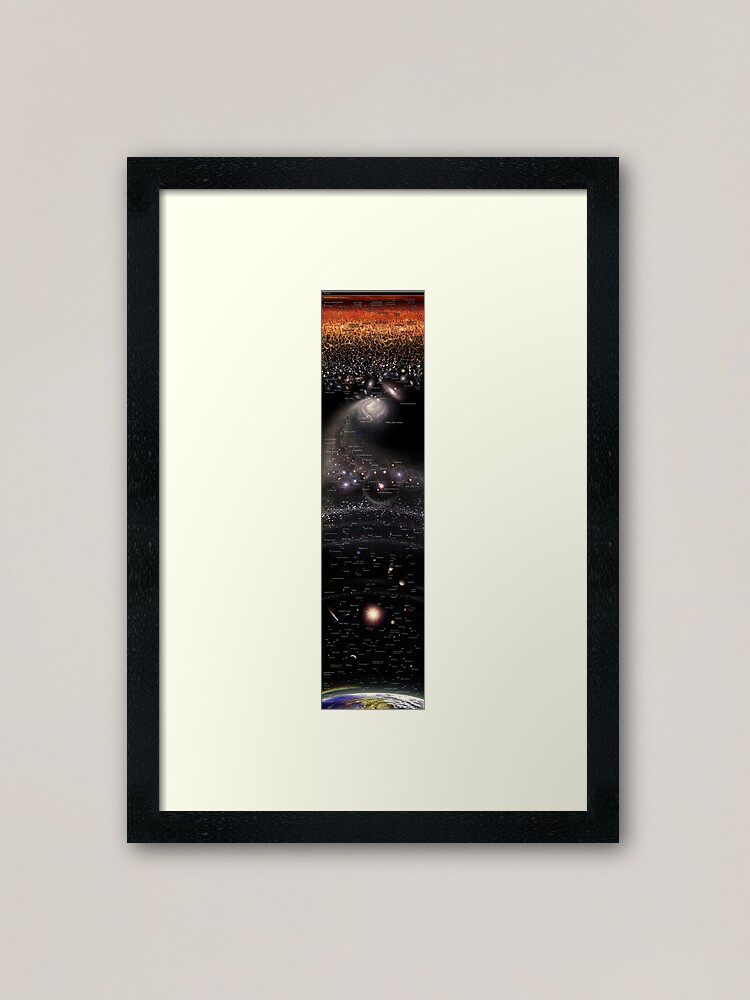 Alternate view of VERTICAL MAP OF THE UNIVERSE ENG (May 2022 Update!) *RECOMMENDED* Framed Art Print