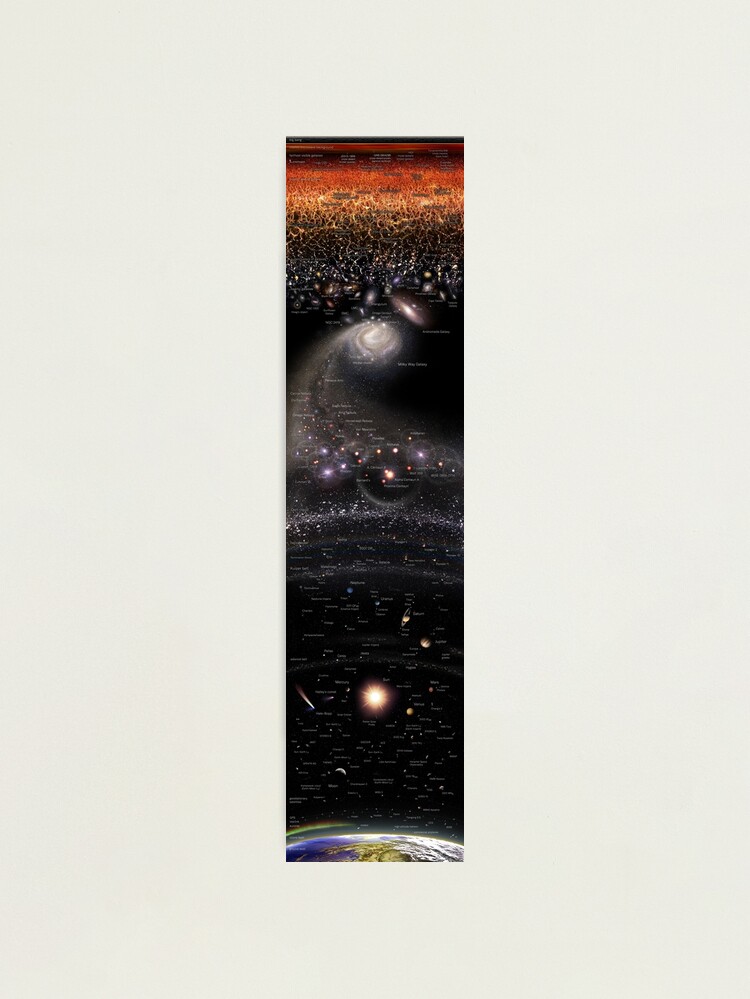 Alternate view of VERTICAL MAP OF THE UNIVERSE ENG (May 2022 Update!) *RECOMMENDED* Photographic Print