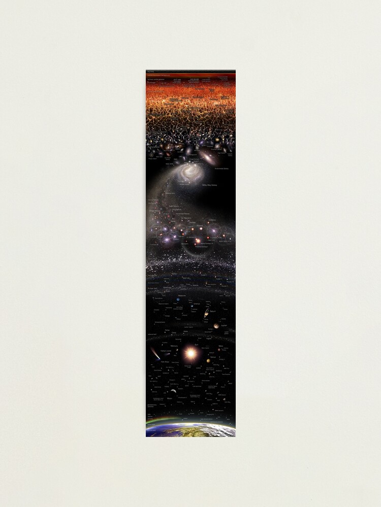 Alternate view of VERTICAL MAP OF THE UNIVERSE ENG (May 2022 Update!) *RECOMMENDED* Photographic Print