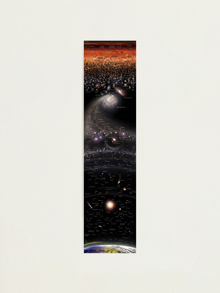 Alternate view of VERTICAL MAP OF THE UNIVERSE ENG (May 2022 Update!) *RECOMMENDED* Photographic Print