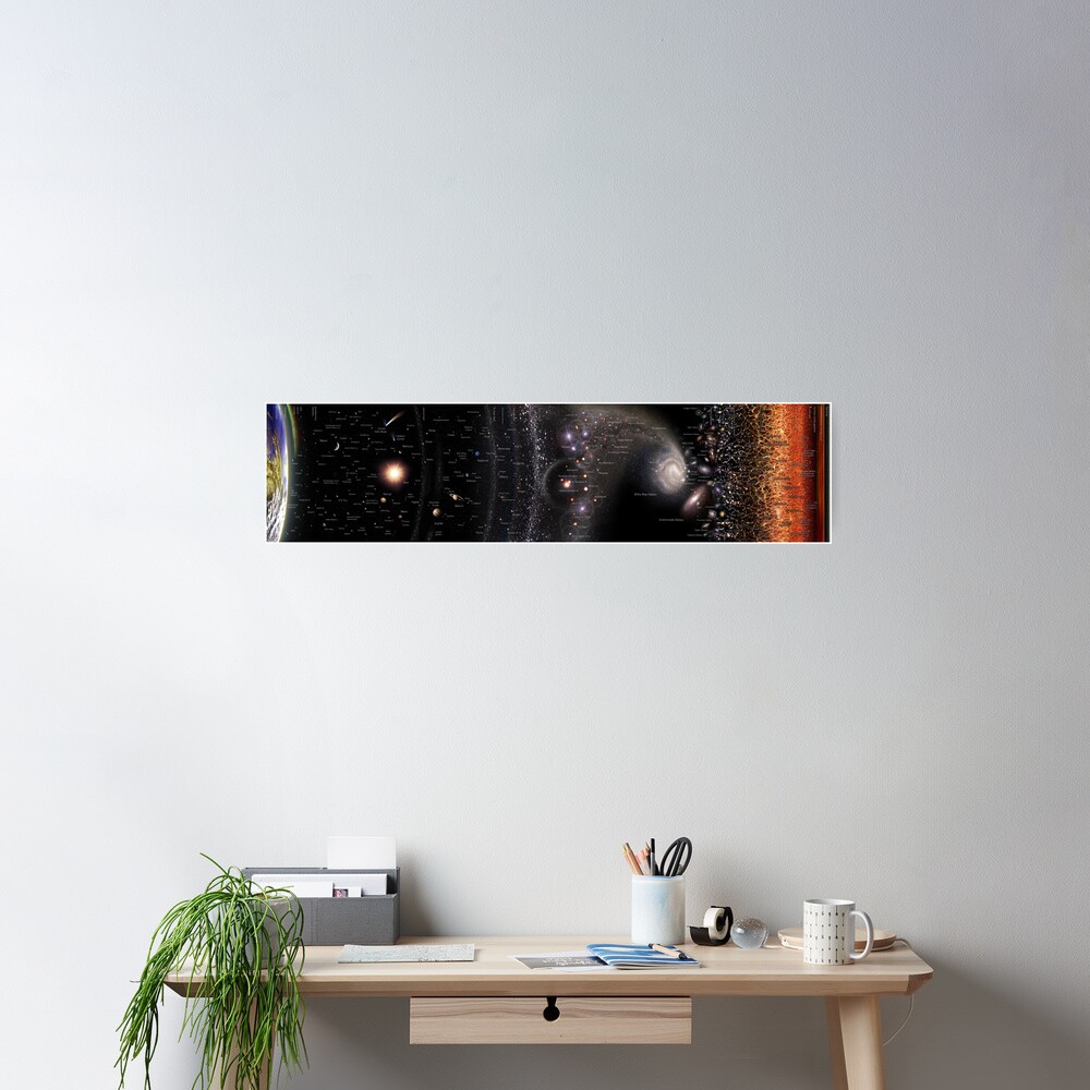 Horizontal Log Universe (English - May2022 update!) *RECOMMENDED* Poster