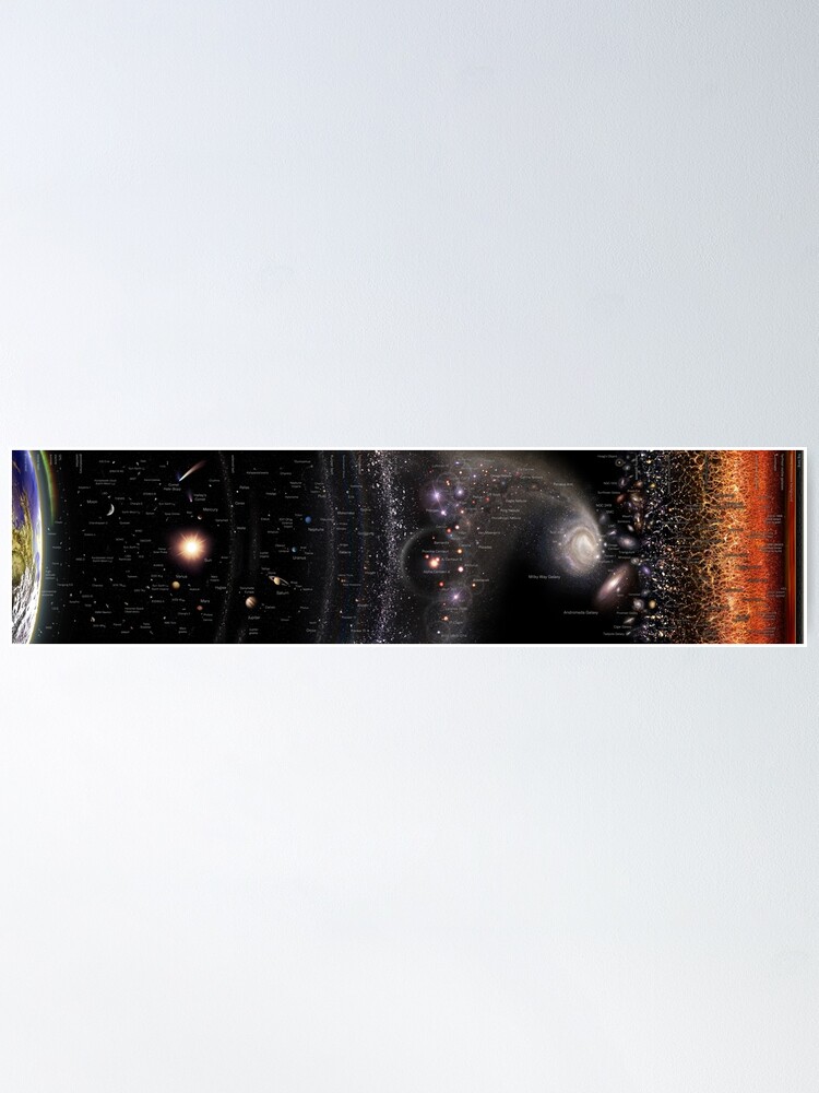 Alternate view of Horizontal Log Universe (English - May2022 update!) *RECOMMENDED* Poster