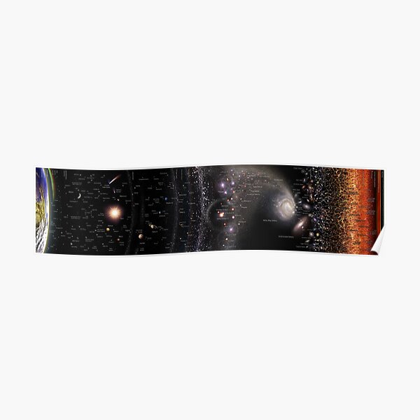 Horizontal Log Universe (English - May2022 update!) *RECOMMENDED* Poster