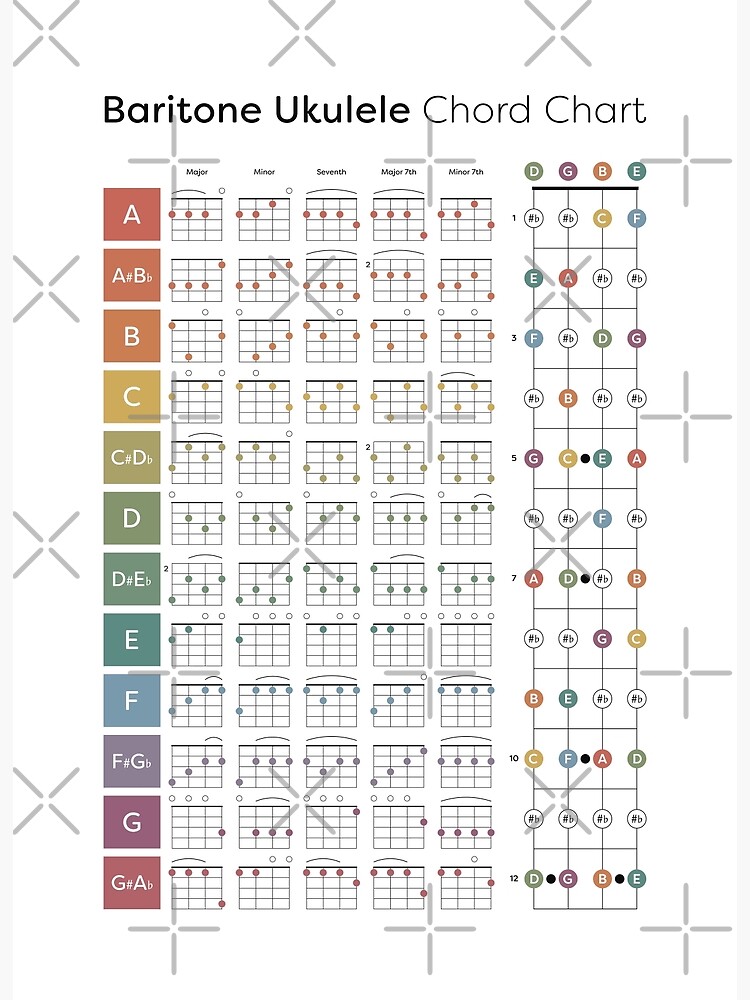 Big Baritone Ukulele Song Book - Easy Tablature