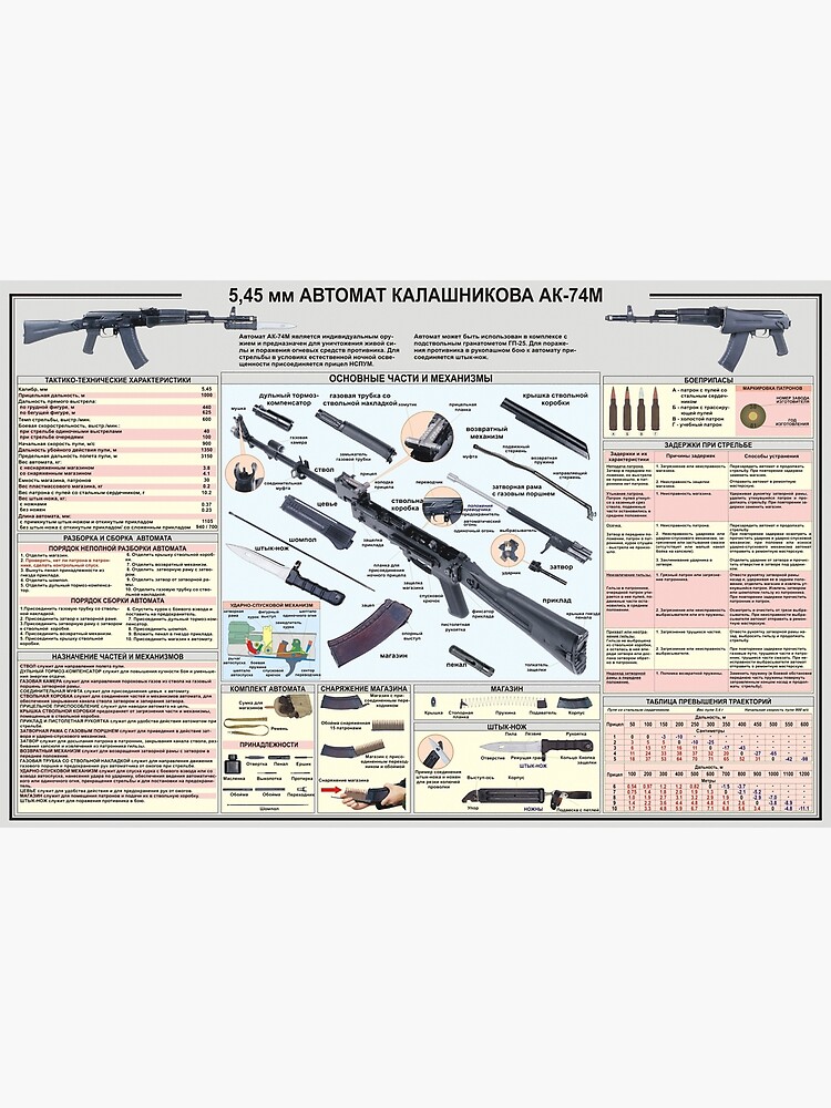 Ттх автомата. Автомат Калашникова АК 74 стенд. Автомат Калашникова 74м ТТХ. Автомат Калашникова АК 74м плакат. Плакат автомат 5.45 мм АК-74 М.