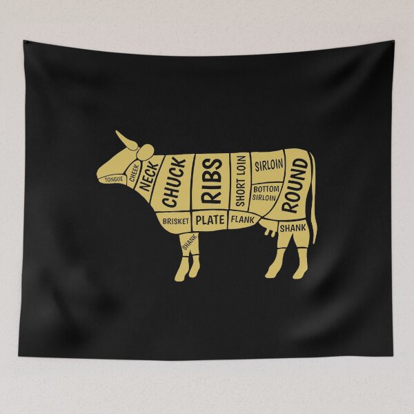 Item preview, Cow Meat Parts designed and sold by xmjajd.