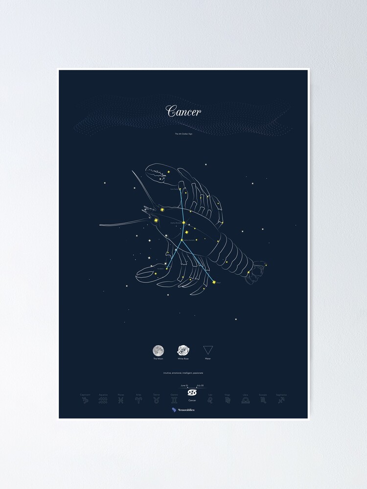 "Cancer Zodiac Sign Poster" Poster for Sale by Memorabilien Redbubble