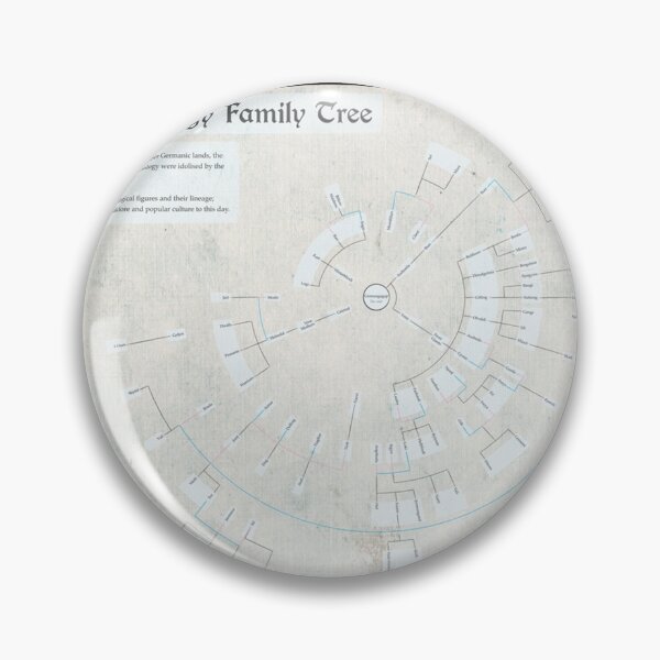 Item preview, Norse Mythology Family Tree (Infographic) Poster designed and sold by geigerhardej.