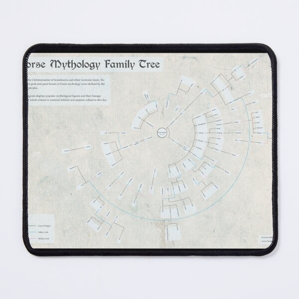 Item preview, Norse Mythology Family Tree (Infographic) Poster designed and sold by geigerhardej.
