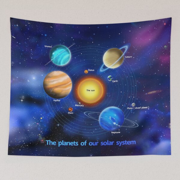 Item preview, The Planets of our Solar System designed and sold by GeraldNewtonArt.