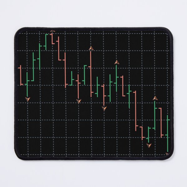 Item preview, Forex chart pattern designed and sold by ivanoel.
