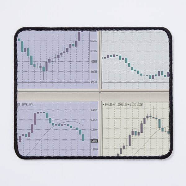 Item preview, Candlestick Charts designed and sold by ivanoel.