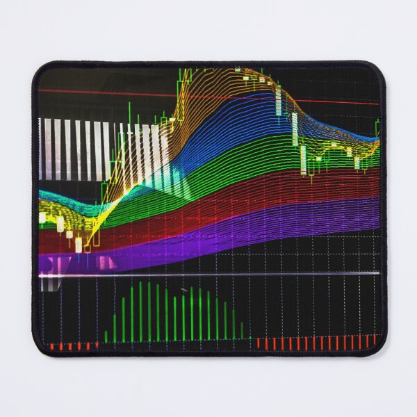Item preview, Сandlestick chart with "Rainbow" indicator designed and sold by ivanoel.