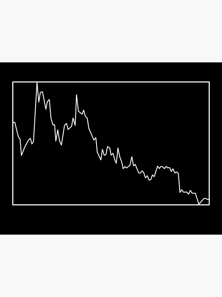 "dogecoin stock ticker 2022" Poster for Sale by printgoose Redbubble