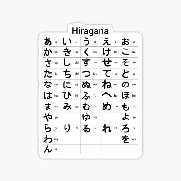 japanese hiragana chart alphabet aesthetic hiragana chart sticker for sale by davidesimon redbubble