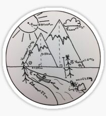 PHYSICS STICKER Sticker
