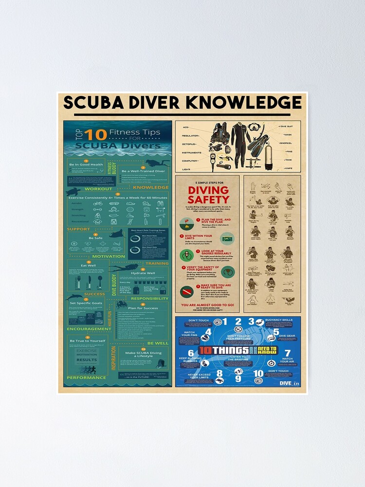 Scuba Diver Knowledge | Poster
