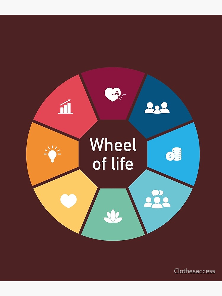 "Wheel of life cycle Tshirt & accessories " Poster for Sale by