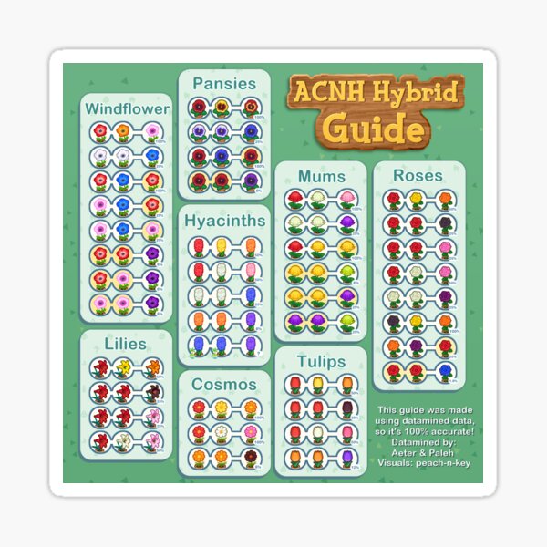 Animal Crossing New Horizons flowers Sticker