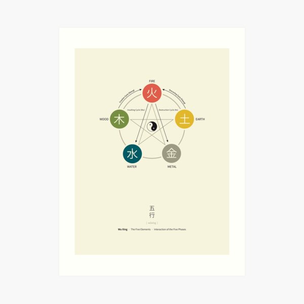 Five Elements / Phases Poster (Wu Xing) Art Print