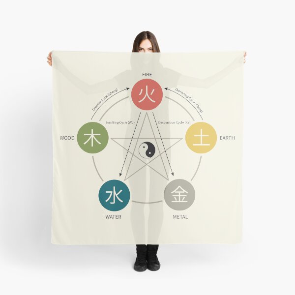 Item preview, Five Elements / Phases Poster (Wu Xing) designed and sold by Thoth Adan.