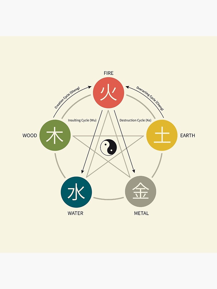 Infographic: Your Guide to Feng Shui Elements