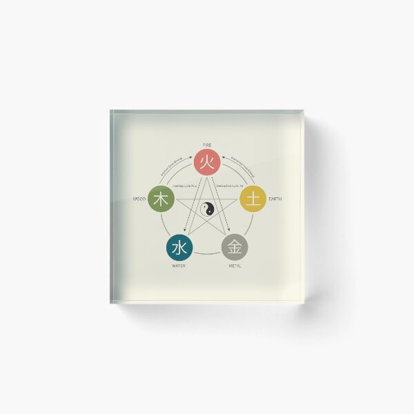 Item preview, Five Elements / Phases Poster (Wu Xing) designed and sold by Thoth Adan.