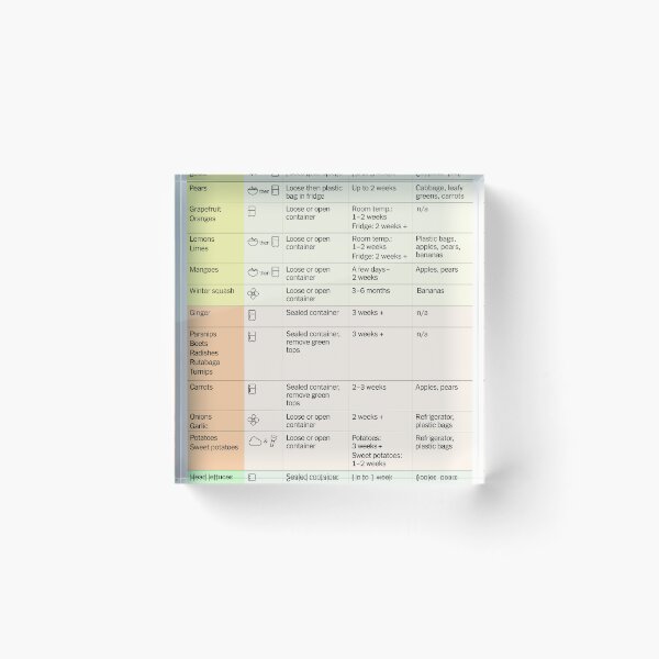 Item preview, Food Storage Tips designed and sold by pvgirl93.