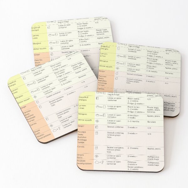 Item preview, Food Storage Tips designed and sold by pvgirl93.