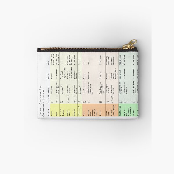 Item preview, Food Storage Tips designed and sold by pvgirl93.