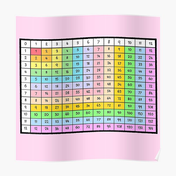 multiplication table posters redbubble