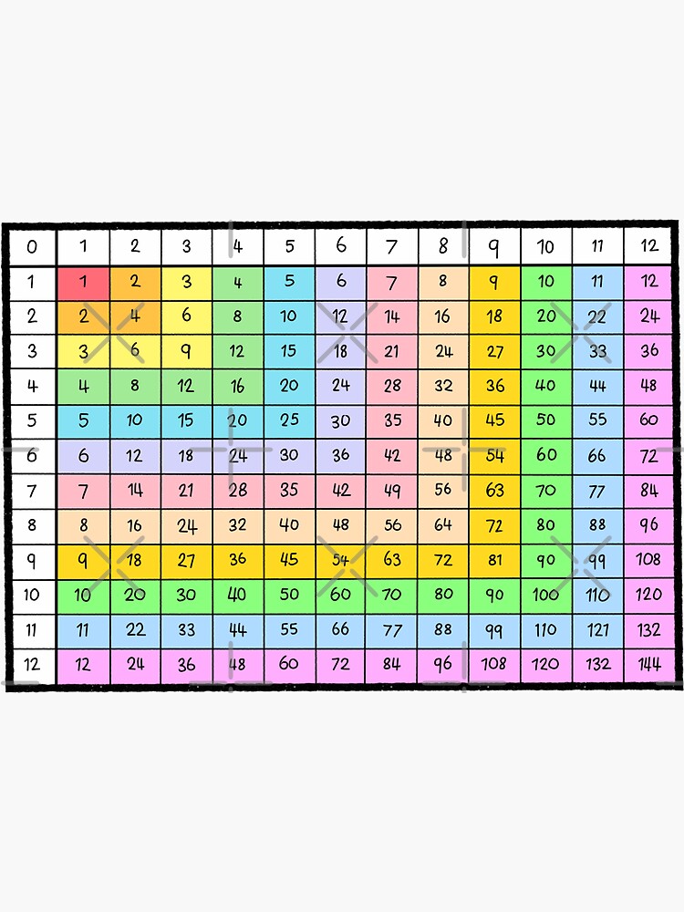 Pegatina «Gráfico de la tabla de multiplicar del arco iris» de Madebyjadee Redbubble