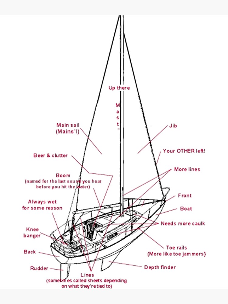 sailboat anatomy