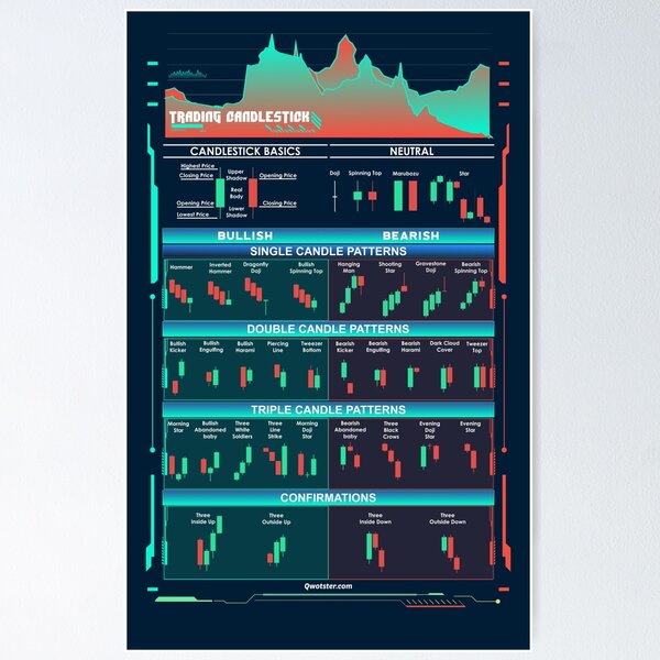 Item preview, Trading Candlestick Patterns Cheat Sheet designed and sold by qwotsterpro.