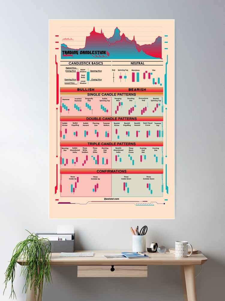 Chart Patterns For Traders Poster by Qwotster