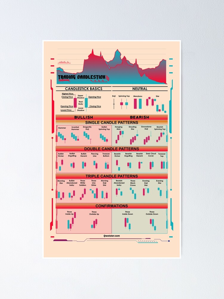  trading candlestick patterns learning forex poster for sale by