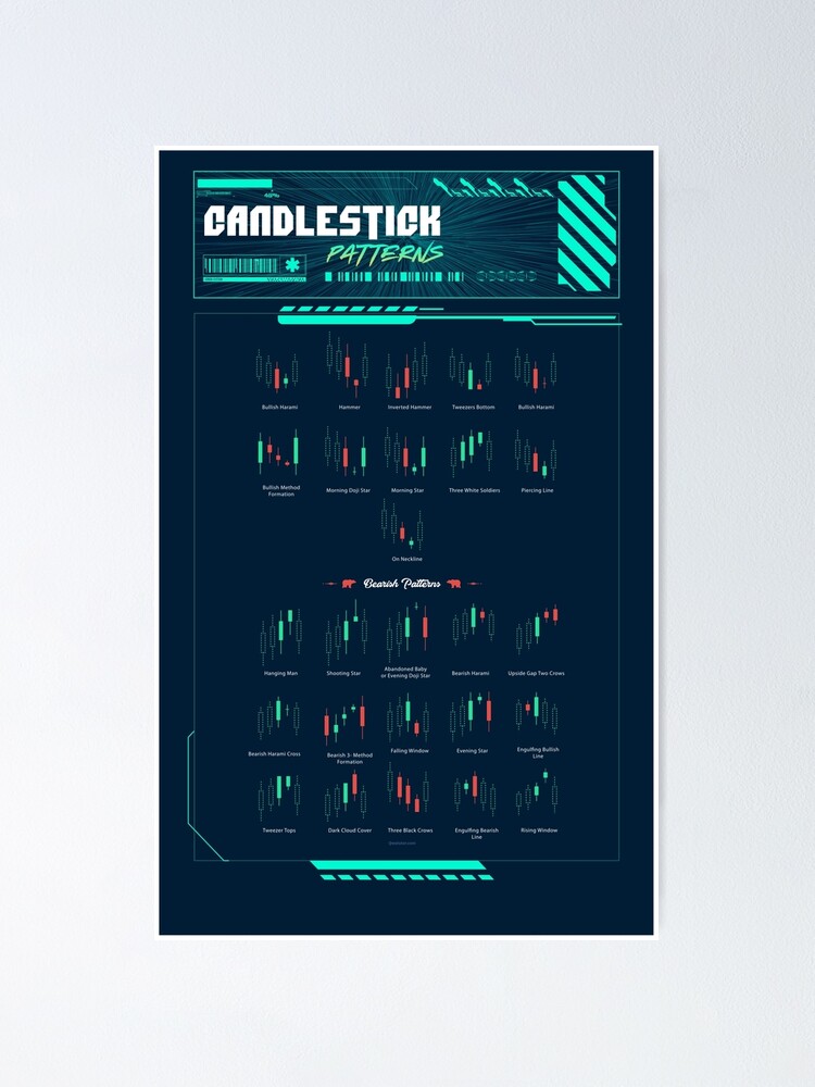 Chart Patterns Poster by qwotsterpro