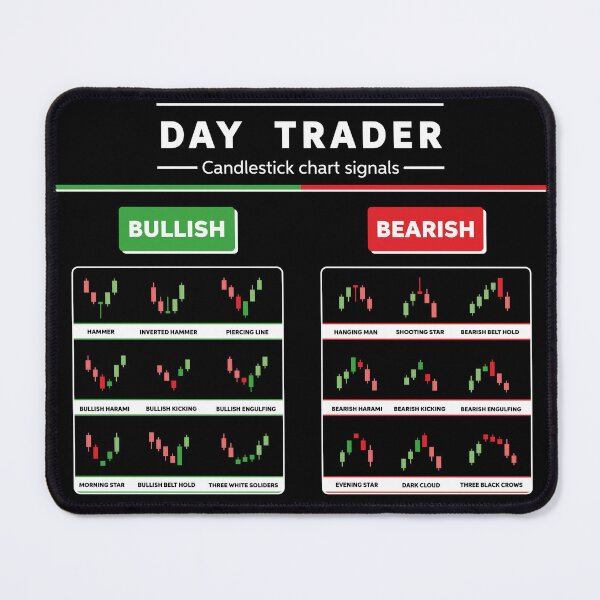 Item preview, Stock trade pattern candlestick chart sheet designed and sold by wrapa04.
