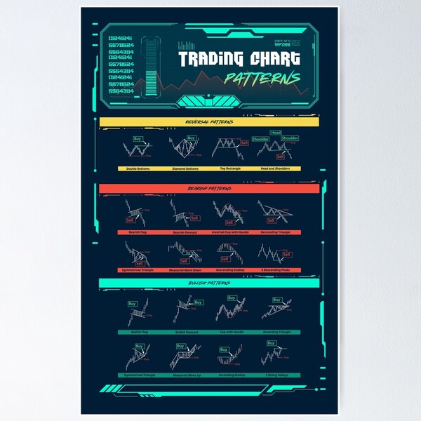 Item preview, Trtading Chart Pattern - Trading designed and sold by qwotsterpro.