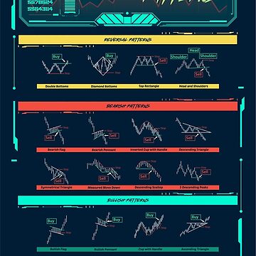 Chart Patterns Poster by qwotsterpro