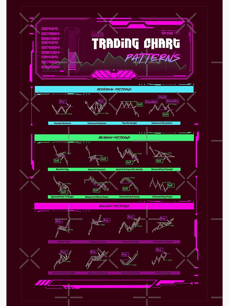 "Trading Chart Patterns Trading Forex" Spiral Notebook for Sale by Chart Pattern Board