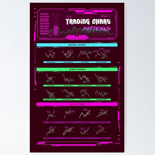 Chart Patterns Poster by qwotsterpro