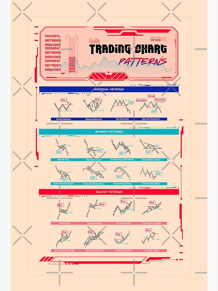 Chart Patterns Canvas Print for Sale by qwotsterpro