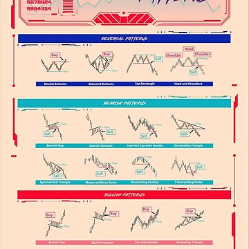 Chart Patterns Poster by qwotsterpro