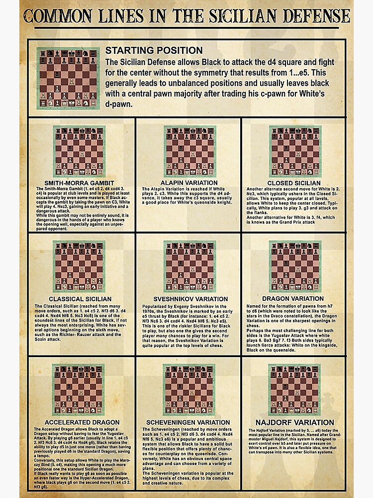 Chess Common Lines In The Sicilian Defense  Poster for Sale by cevyl49