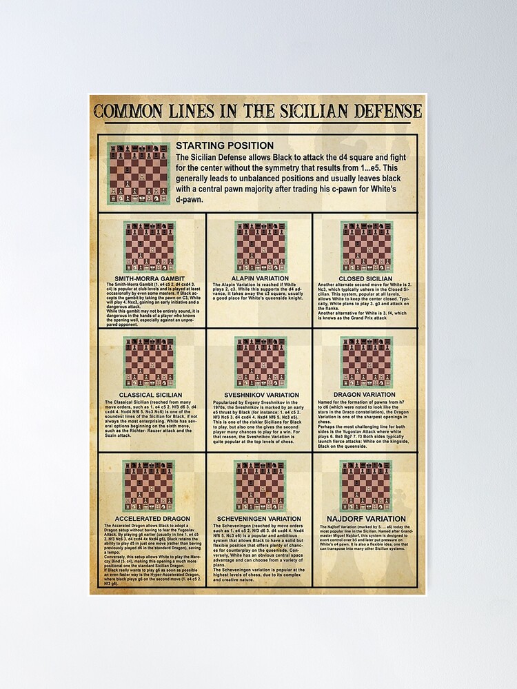 Sicilian Defense: Chess Opening's Lines 