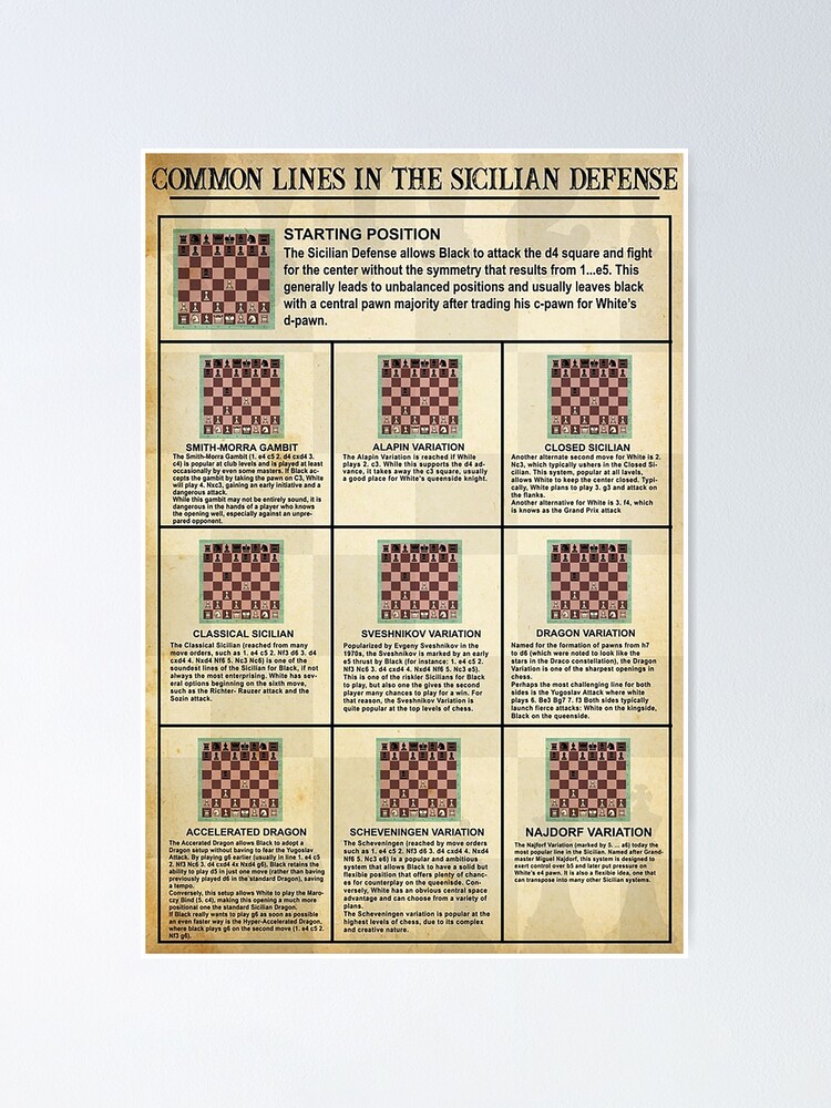 Chess Common Lines In The Sicilian Defense  Poster for Sale by cevyl49