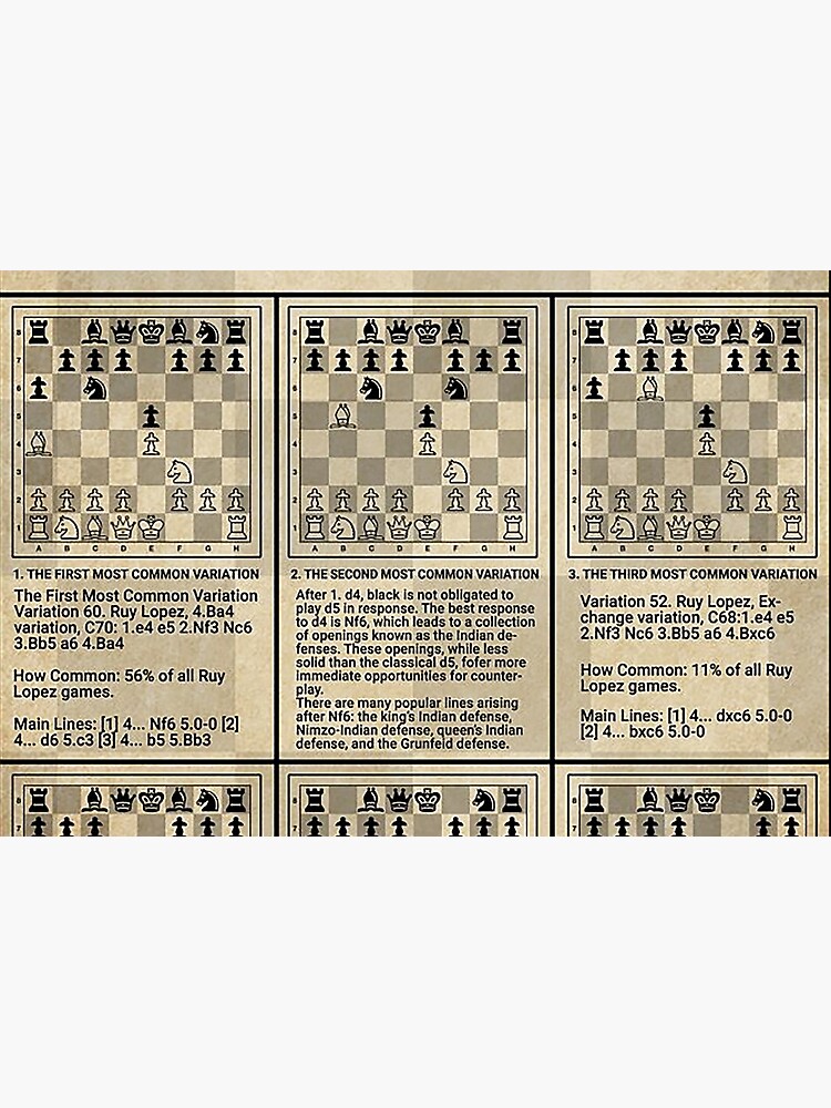 Chess Ruy Lopez Most Common Variation  Poster for Sale by reenea84