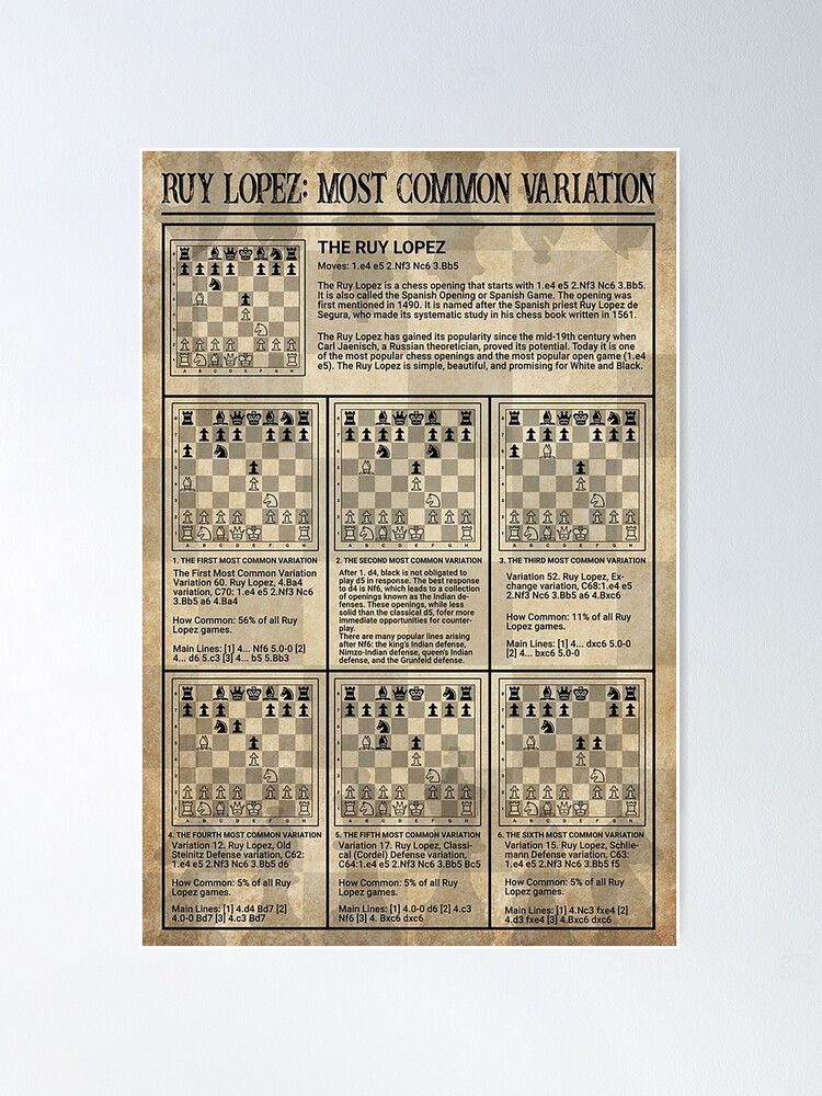 Ruy Lopez Chess Opening Print Chess Poster Chess Gift 